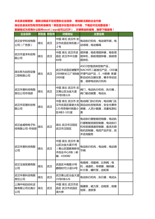 新版湖北省武汉执行机构工商企业公司商家名录名单联系方式大全18家