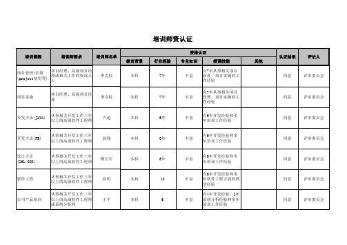 JZ-SPI-O-OT-T04(培训师资认证)