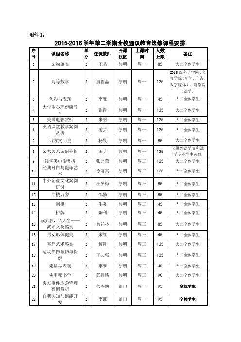 上海外国语大学贤达经济人文学院