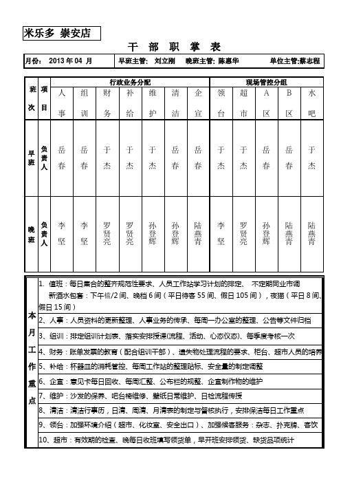 干部职掌表