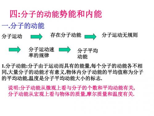 高一物理分子的动能势能和内能