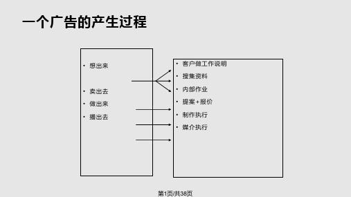 A广告公司运作讲解PPT教学课件