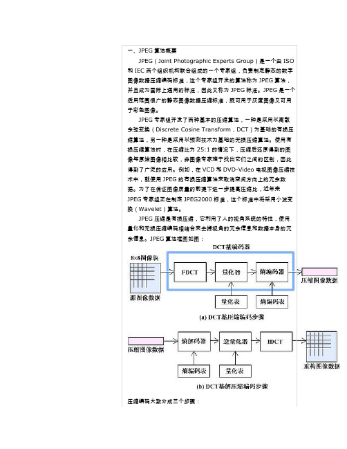 jpg算法