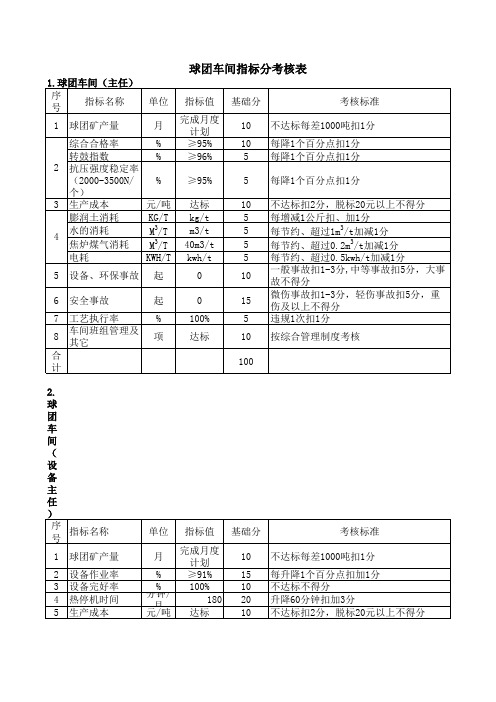 球团车间指标考核标准