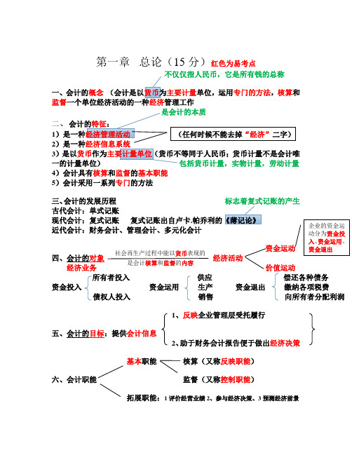 会计基础第一章总论知识点汇总 (1)