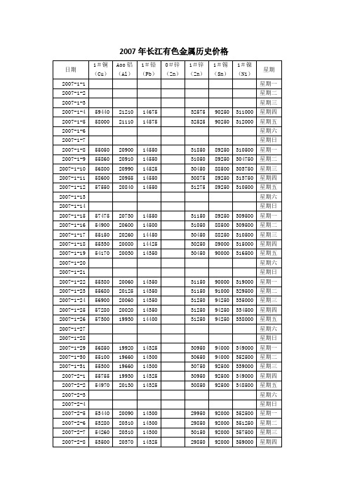 2007年长江有色金属历史价格