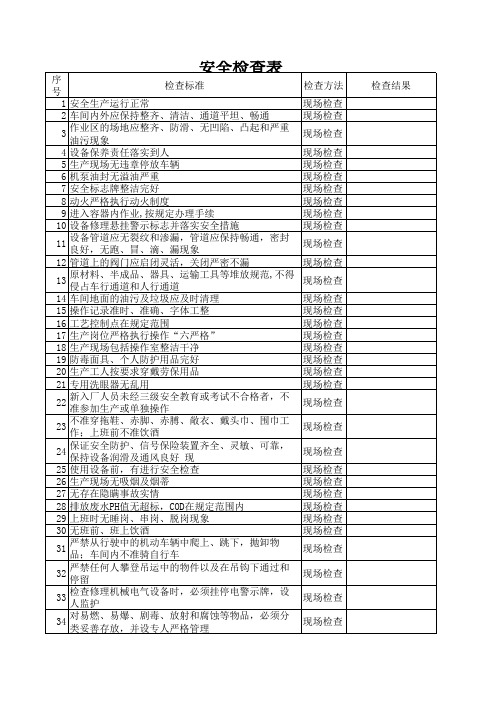 化工企业日常安全检查表