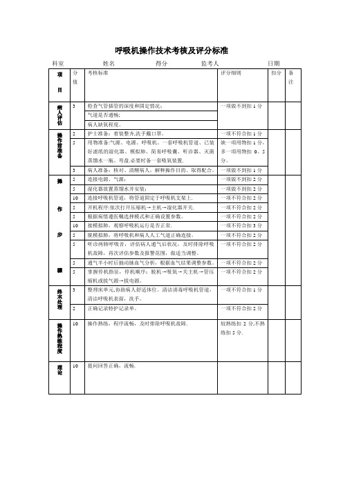 呼吸机操作技术考核及评分标准