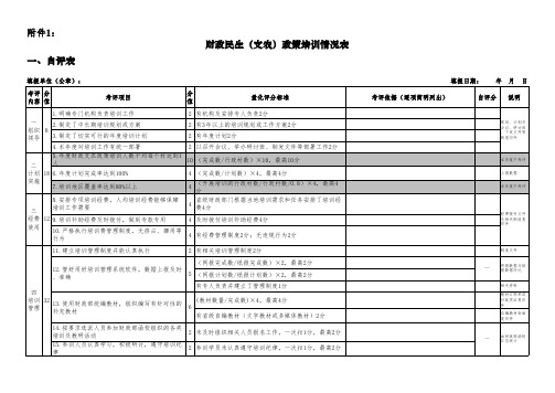 财政民生(支农)政策培训情况表