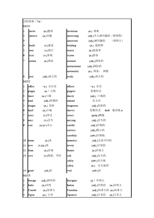 上海版牛津英语7A单词汇总