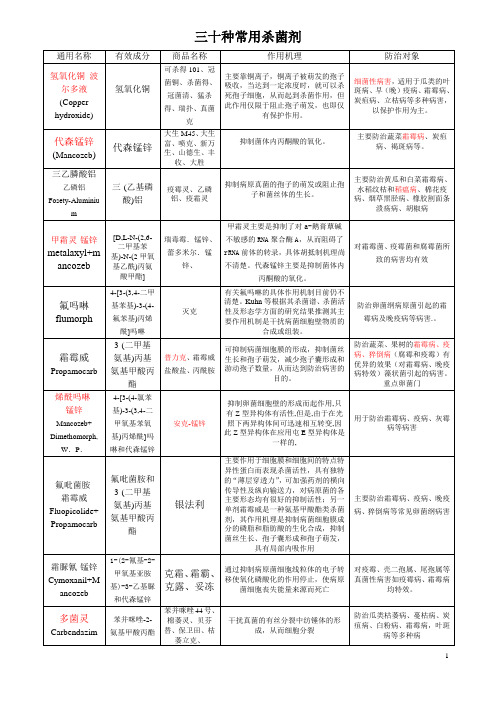 杀菌剂_30种常用杀菌剂