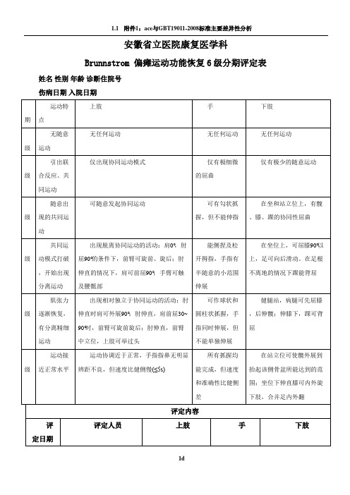 Brunnstrom 运动功能恢复6级分期评定表