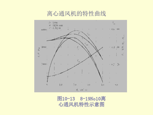 风机离心通风机特性曲线