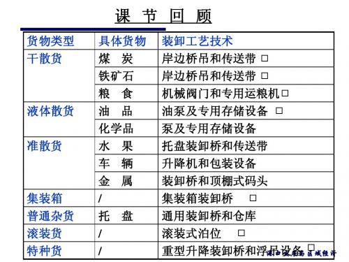 第3章港口生产及管理