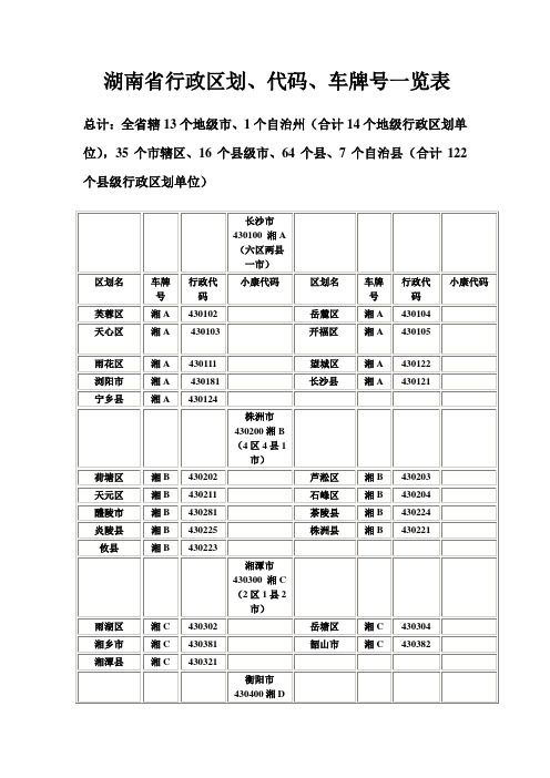 湖南省行政区划代码车号一览表