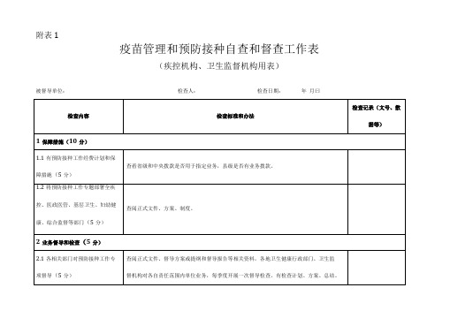 疫苗流通和预防接种管理工作自查和督查调查表