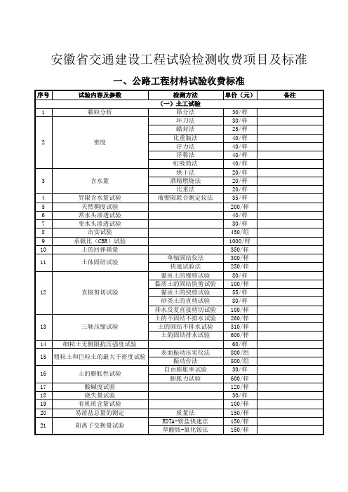 安徽省交通建设工程试验检测收费项目及标准(皖价服[2013]29号)