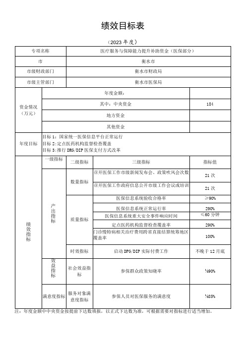 绩效目标表