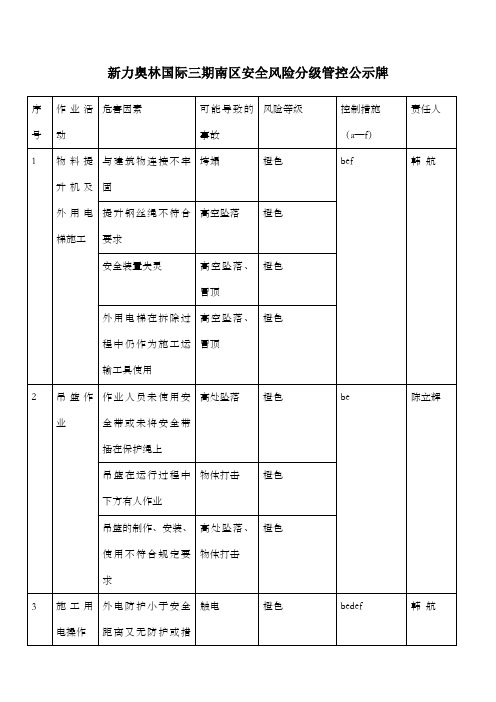 安全风险分年级管控公示牌竑成