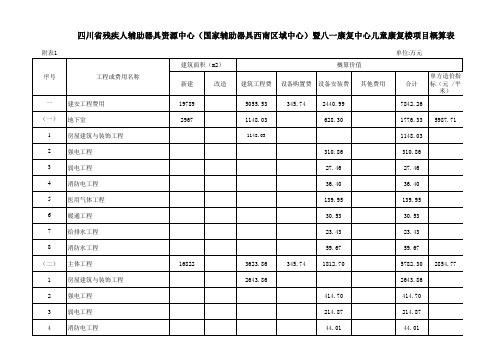 概算总表及分项汇总表