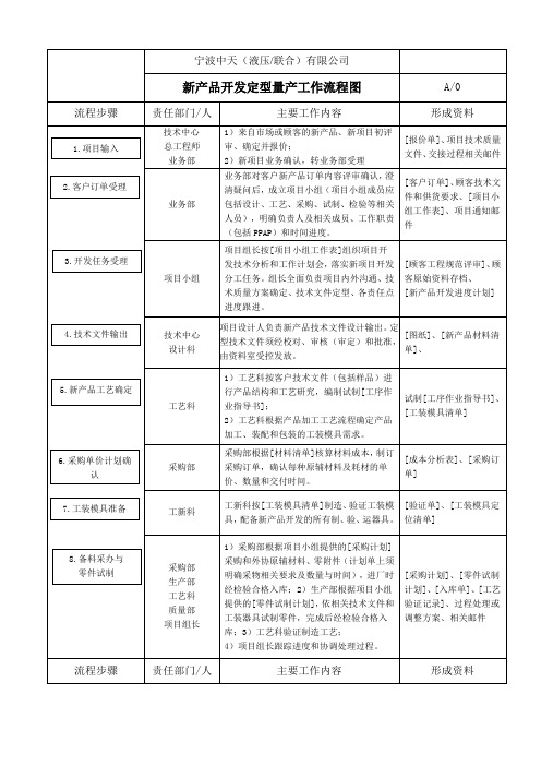 新产品开发量产交接流程