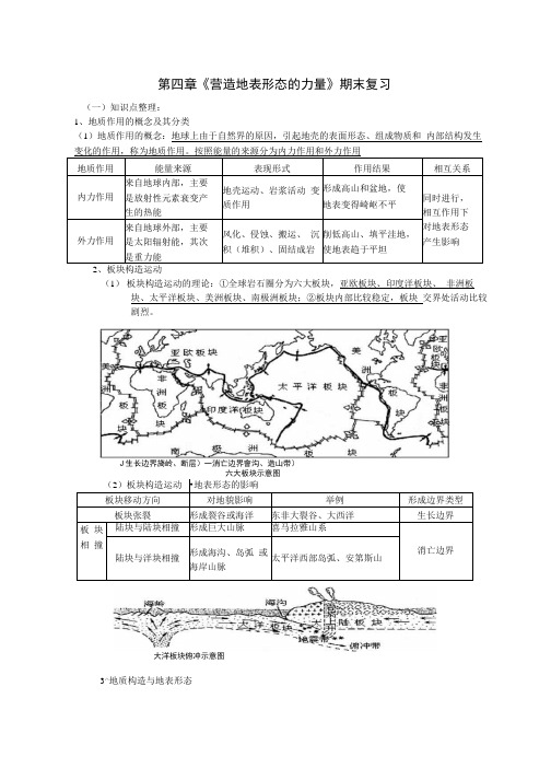 [精品]高中地理必修一第四章期末复习.docx