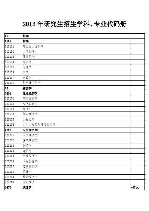 2013年研究生招生学科、专业代码册