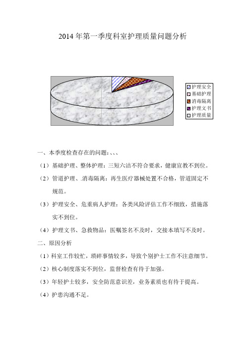 2014年第一季度科室护理质量问题分析