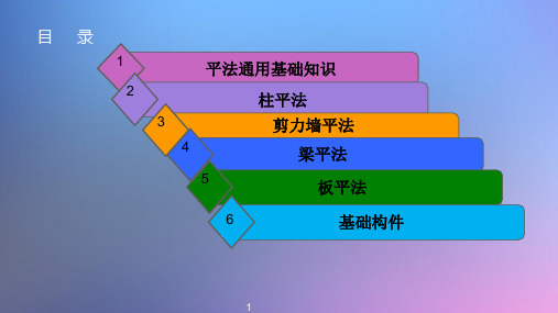 平法钢筋算量细讲-2015(柱、墙、梁、板、基础全)