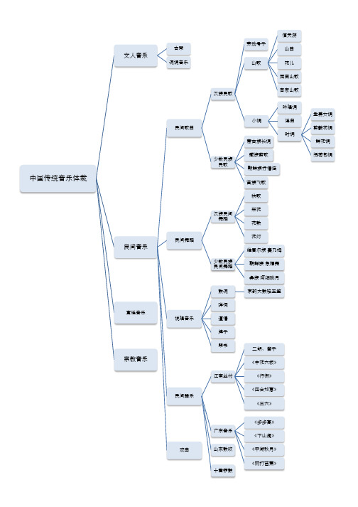 中国传统音乐题材