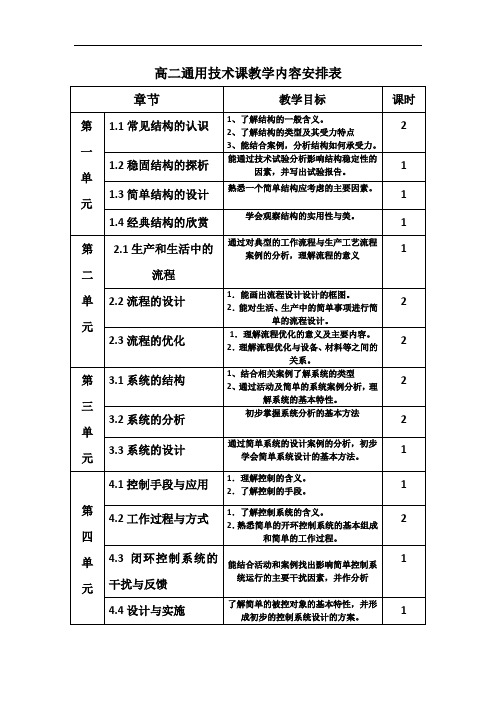 高二通用技术课教学内容安排表