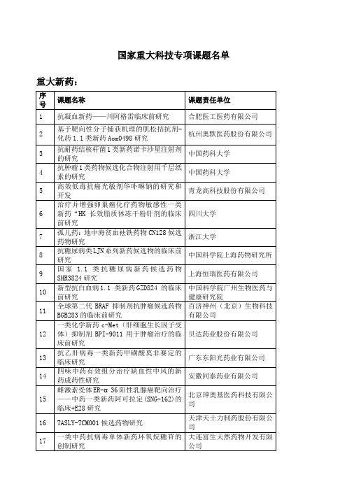 国家重大科技专项课题名单