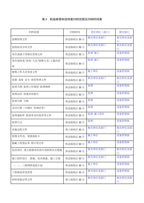 表A  机组检修科技档案归档范围及归档时间表(1)