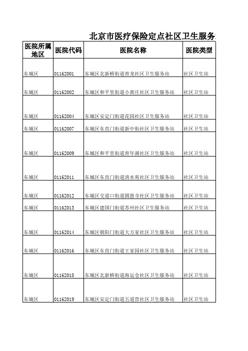 社区卫生服务站及上级单位名称(XLS页)