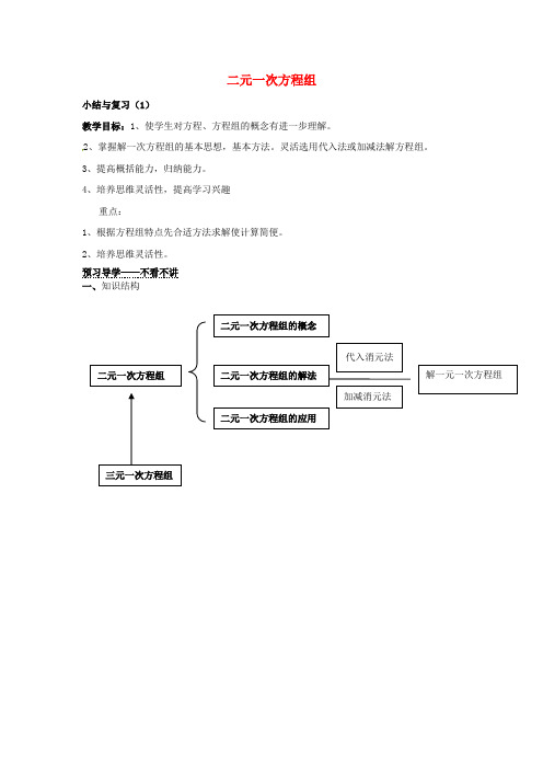 人教初中数学七下 8 二元一次方程组小结与复习教案 【经典数学教学PPT课件】