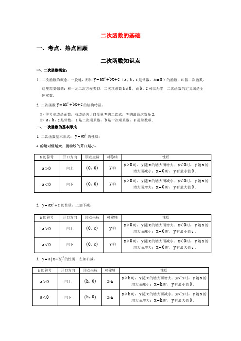 二次函数知识点梳理