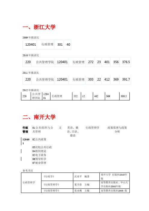 各大高校行政管理考研参考书、报录比和录取分数