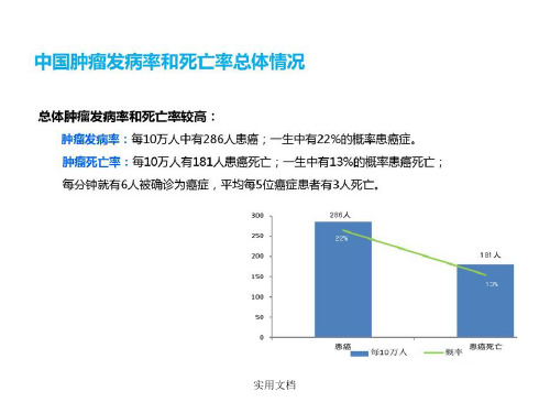 06.恶性淋巴瘤的放射治疗-岳渝娟(1)