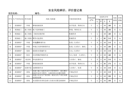 最全安全危险辨识评价登记表