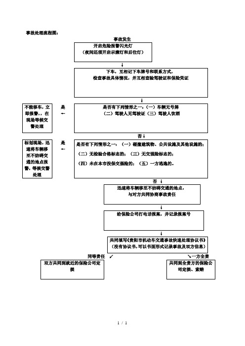 事故处理流程图