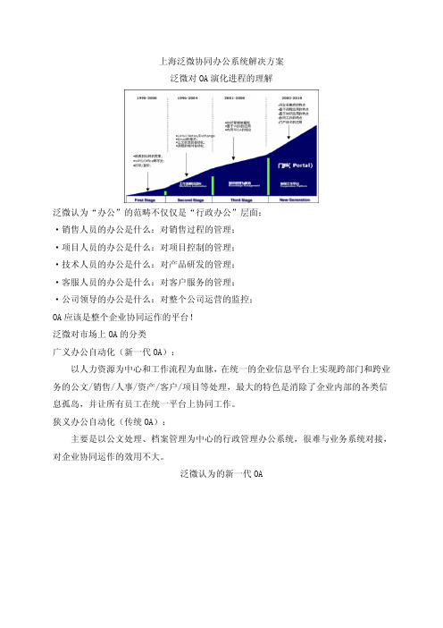 OA协同办公系统解决方案-上海泛微