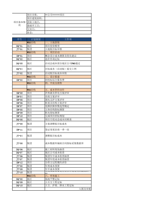 龙湖地产集团    成本造价    项目招标成本全景计划(总价包干-住宅-商业)