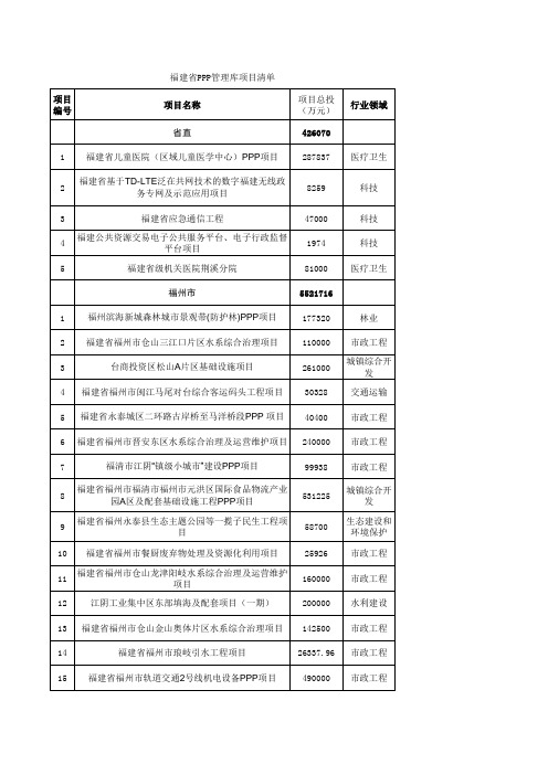 全部项目综合查询