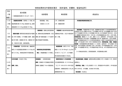 柑桔结果树全年管理农事历 (南丰蜜桔、砂糖桔、春蜜桔适用)