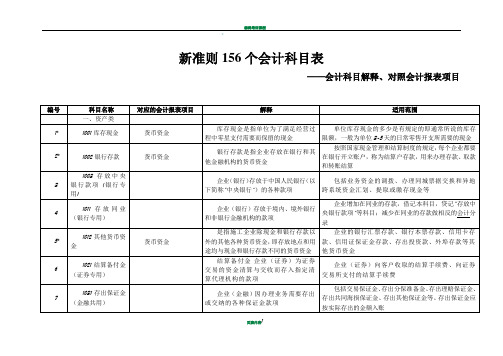 新会计准则156个会计科目解释及对照会计报表项目