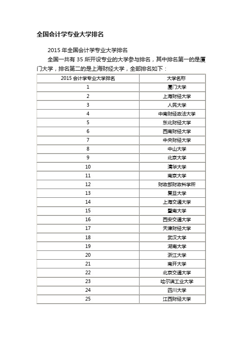 全国会计学专业大学排名