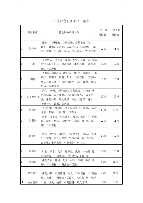 中医特色服务项目一览表