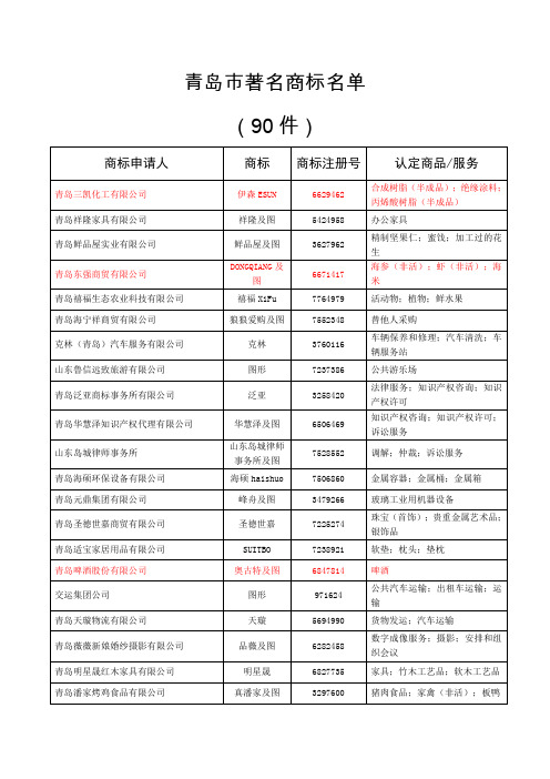 青岛企业商标