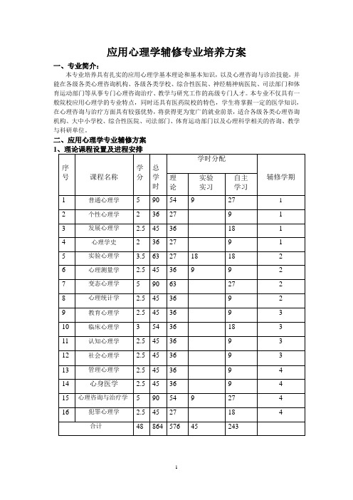 应用心理学辅修专业培养方案