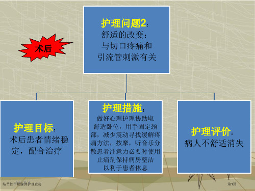 结节性甲状腺肿护理查房